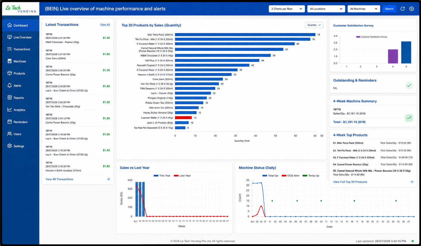 Cloud Dashboard